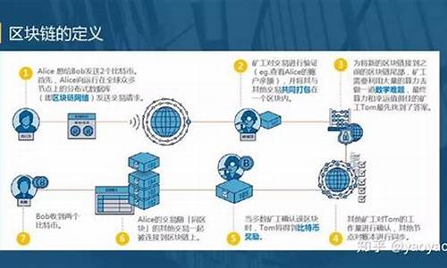 如何利用区块链进行安全的数字资产兑换？(