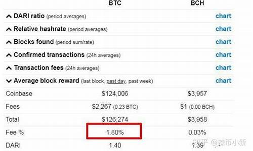 比特派交易手续费一览：节省费用的实用技巧