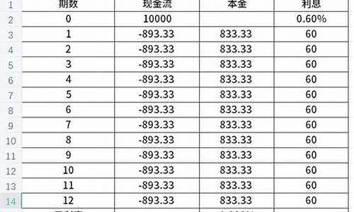 了解TP费率的定义和计算方法(tp-li