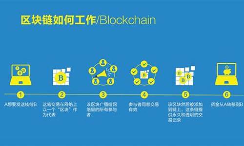 <strong>区块链兑换平台比较：哪家更适合新手投资者</strong>