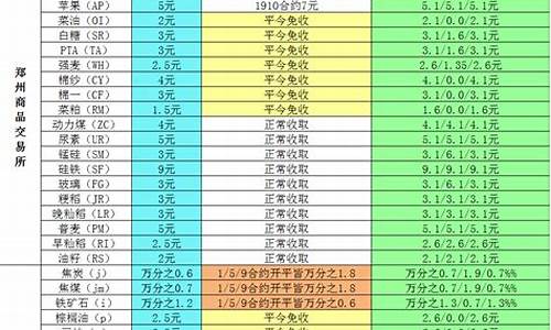 Exodus手续费：最新更新和调整，提前