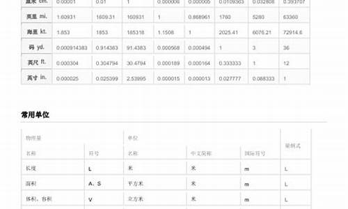 <strong>OneKey换算：全球货币实时汇率查询利</strong>