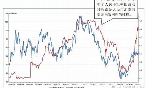 TP汇率走势图分析与未来趋势预测(tt汇