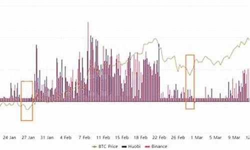 Coin金费率与其他平台的对比分析(co