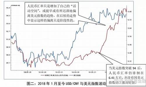 O率走势分析：未来趋势如何？