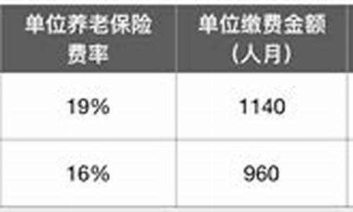 Cobo费率：详细解读与比较(cobo手