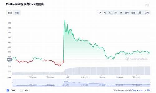 EGLD兑换人民币最新官方网址