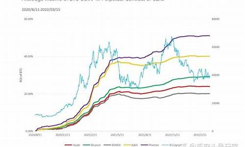 BEAM资金费率：网址、下载、安卓版(资