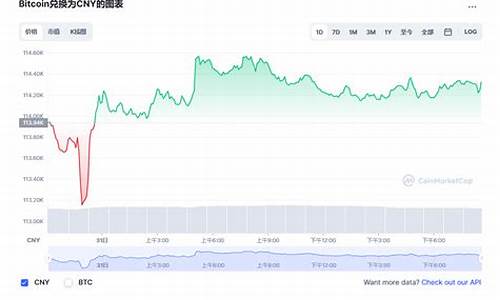 BTC今日价格更新与投资建议(btc今日