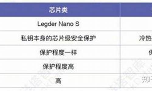 CRO硬件钱包安卓版下载简要介绍(tre