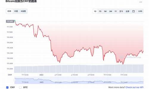 BTC兑换最新消息-BTC兑换今日行情-