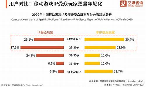 2020年中国游戏端游收入排行榜前十名(