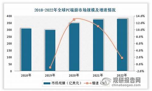 2022年全球端游游戏收入排行榜前十名(