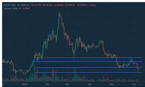 MATIC跌破0.5美元(美元跌停)