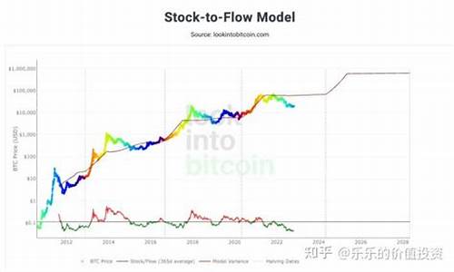 <strong>比特币价格预测：BTC&nbsp</strong>