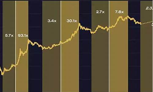 比特币价格预测：BTC&nbsp