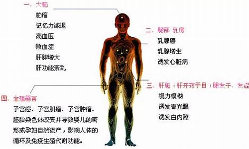 电子产品的辐射对人体的伤害有哪些副作用(