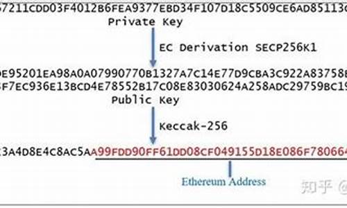 <strong>以太坊钱包密钥怎么用(以太坊钱包私匙获取</strong>