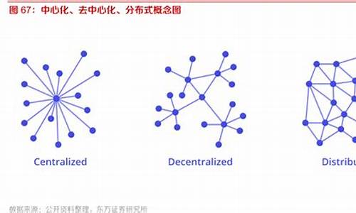 安全性高的去中心化钱包(去中心化钱包和中