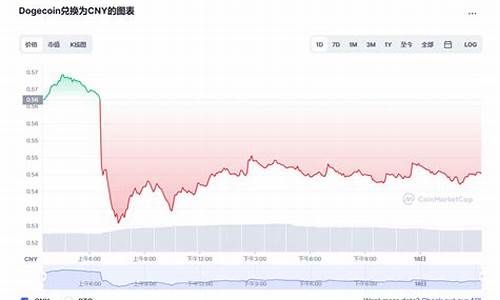 狗狗币今日价格(狗狗币今日价格 币排名网