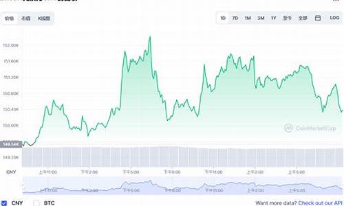 btc价格今日行情(btc价格今日行情分