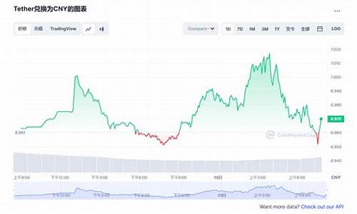 usdt价格今日行情(usdt价格今日行