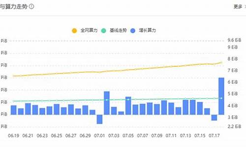 fil最新消息(FIL最新消息)