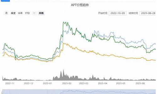 apt币最新价格(ampl币价格)