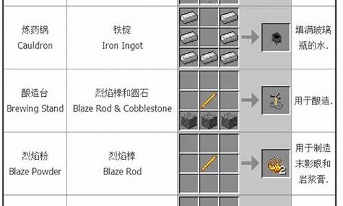 我的世界合成表(我的世界合成表怎么看)