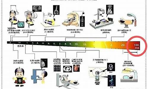 拍片辐射伤害反应(拍片辐射到底有多大)