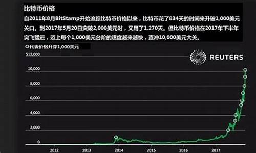 OLTC币价格-BoringDAO LT