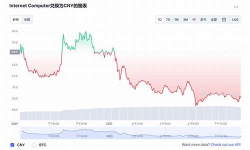 icp币最新价格(icp币最新官方消息)