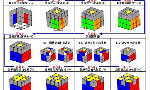 小圆球6块魔方图解(小圆球6块魔方拼装步