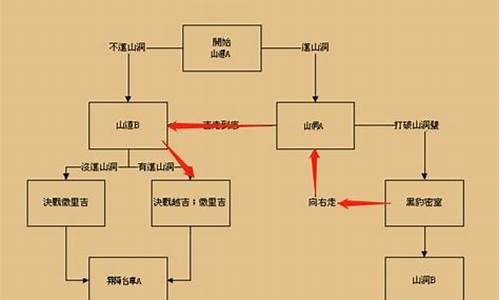 三国战纪线路图攻略最新(三国战纪完整攻略