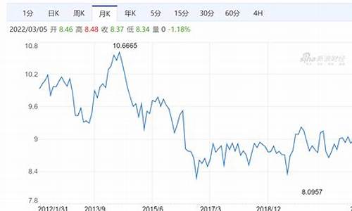 1英镑人民币汇率是多少实时查询(1英镑汇