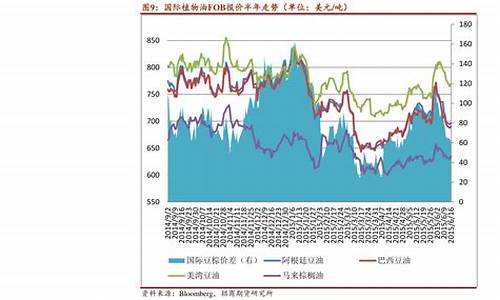 <strong>中国银行外汇金融市场产品分析报告怎么写(</strong>