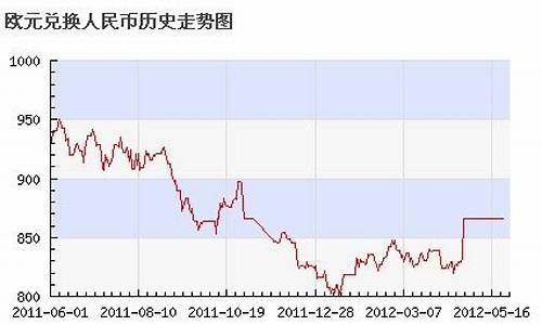 <strong>欧元对兑人民币2022年8月1日汇率(欧</strong>