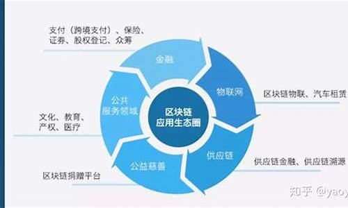 用区块链技术建车辆数据档案(用区块链技术