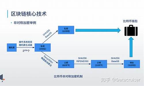 区块链技术在票据业务的应用英语(区块链技