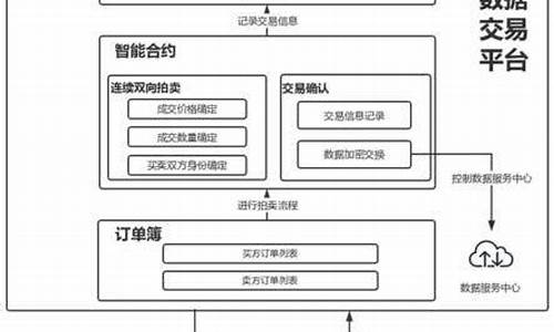 区块链交易平台哪个好(区块链信息服务备案