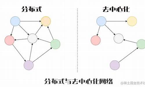 个人开发一个去中心化数字钱包(数字钱包开