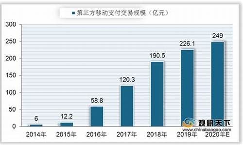 央行数字货币相关数据(央行数字货币相关数