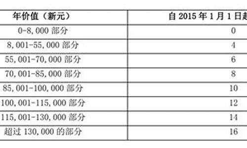 新加坡公司怎么买卖数字货币交易