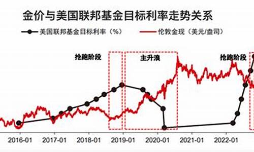 怎样才能买到央行的数字货币