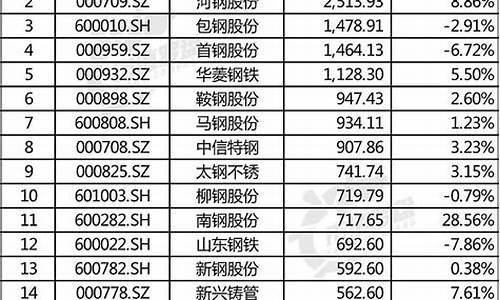 2021年全国钢铁行业网络知识竞赛(钢铁