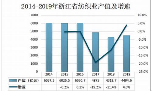 规模以上纺织业增加值(规模以上纺织企业标