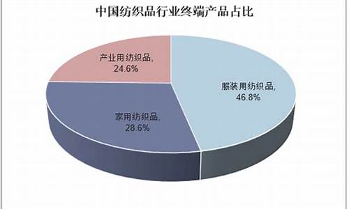 纺织业在商代经济中占据什么地位(纺织业在