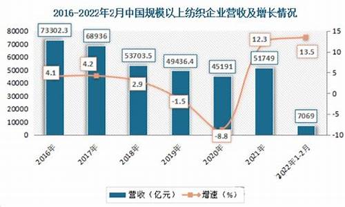 纺织服装行业了解哪些知识(纺织品服装行业