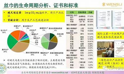 纺织业绿色贸易壁垒数据(绿色壁垒对我国纺