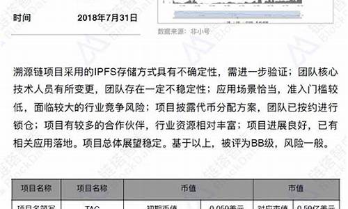 最新被评为b级以上的数字货币是什么样的(